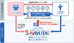 Intromayutasfigure_2